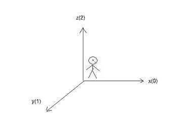 2.5D坐标示意图