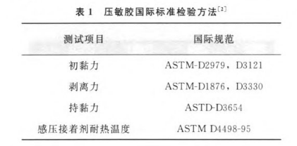 压敏胶标准方法