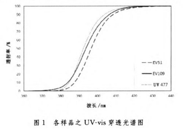 压敏胶实验图