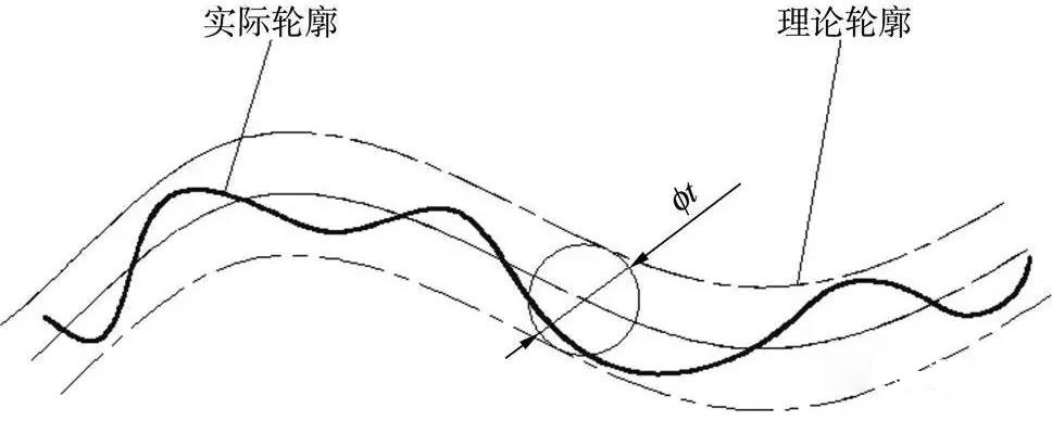 轮廓示意图