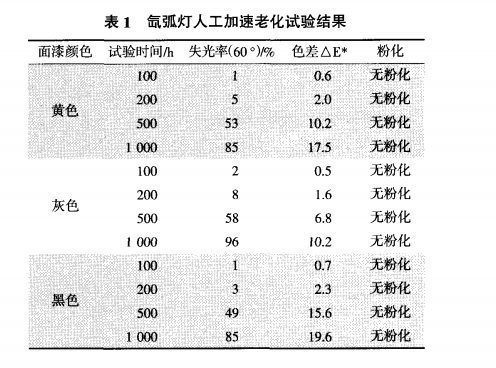 氙弧灯人工加速老化