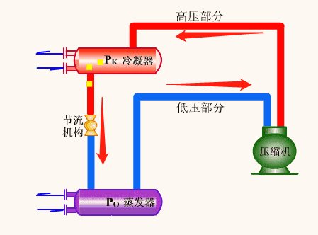 两级压缩制冷原理