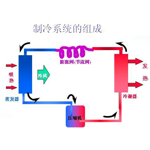 制冷系统