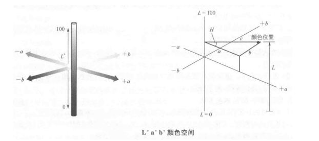 色差仪上的lab测的是什么？